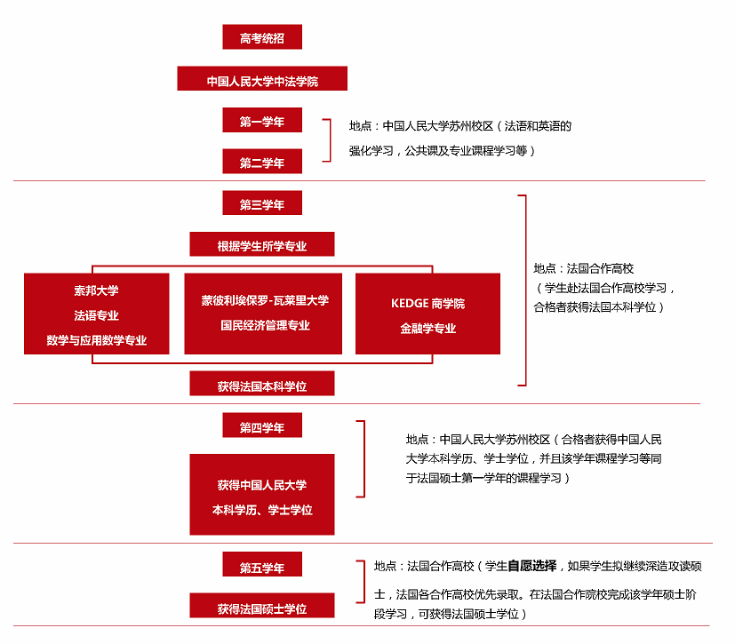 中法培养_meitu_1-2.png